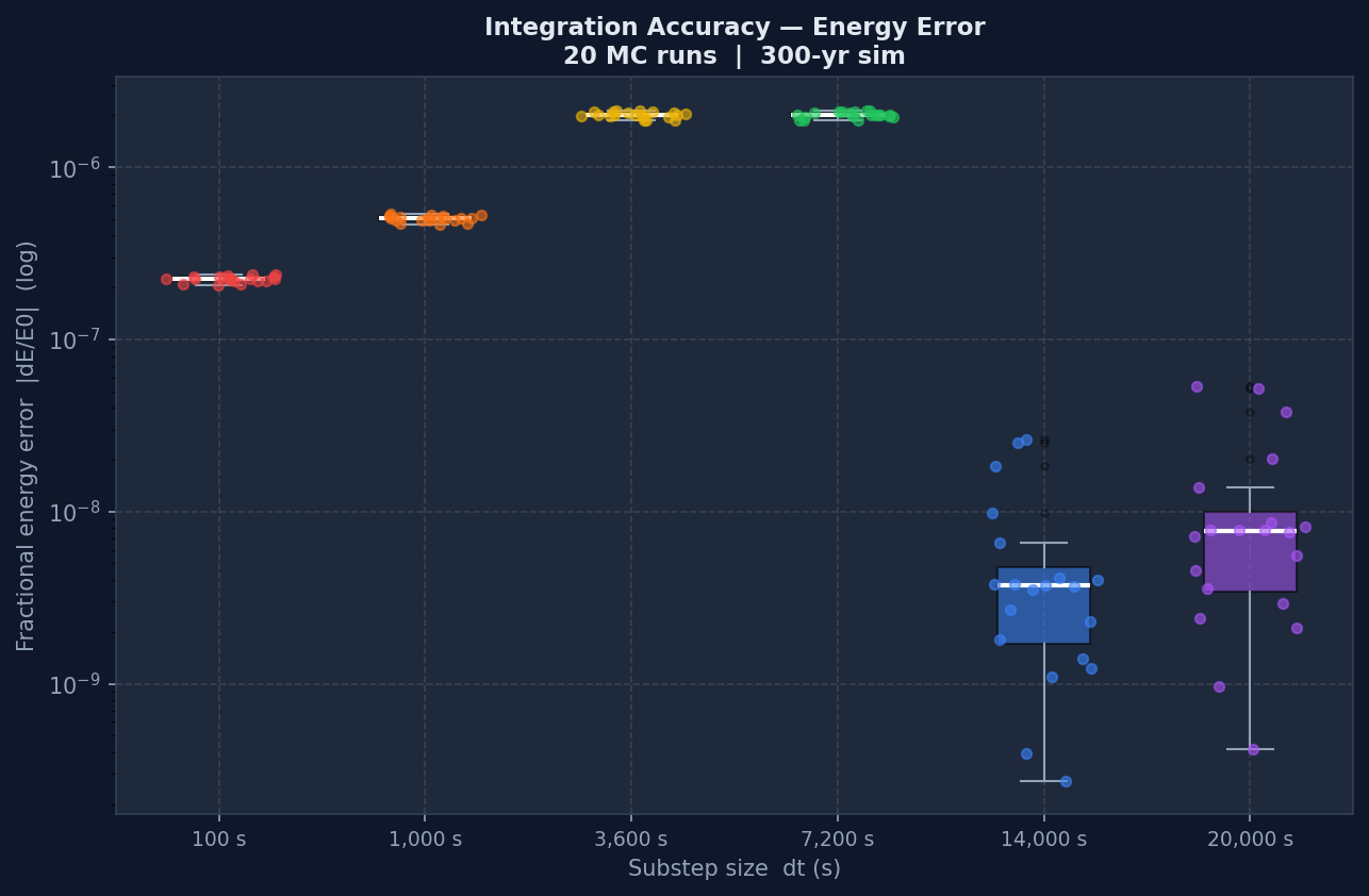 Performance boxplot — accuracy vs wall-time