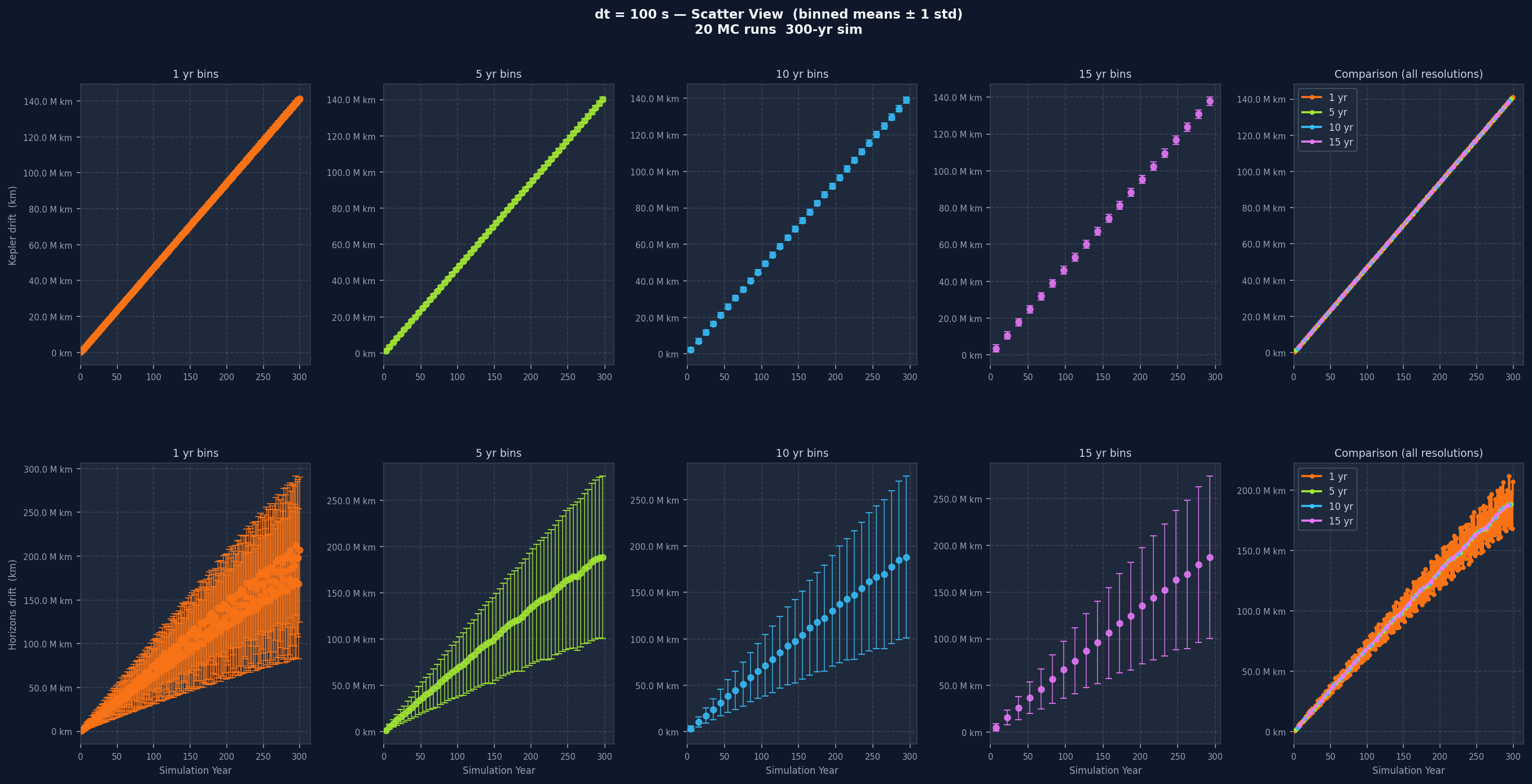 dt=100s individual drift plot